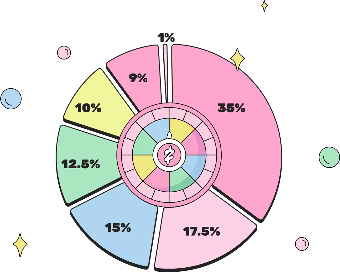 tokenomics chart